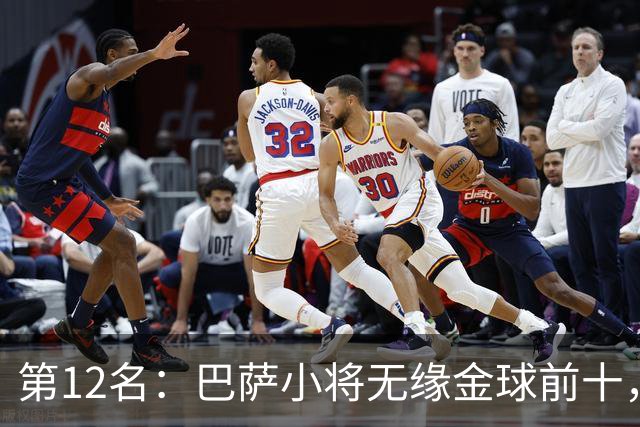 第12名：巴萨小将无缘金球前十，世界杯冠军后卫排名揭晓